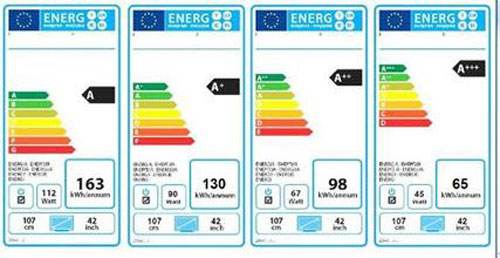 能效標(biāo)簽