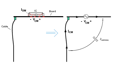 PCB和電纜由磁場驅(qū)動(dòng)