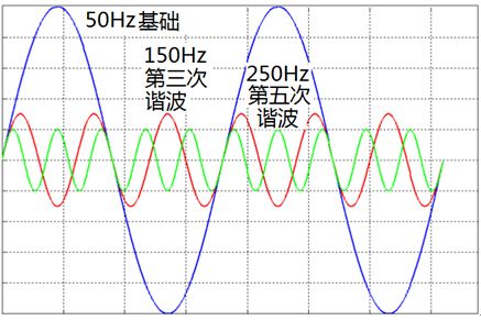 諧波