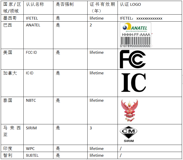 無(wú)線SRRC認(rèn)證