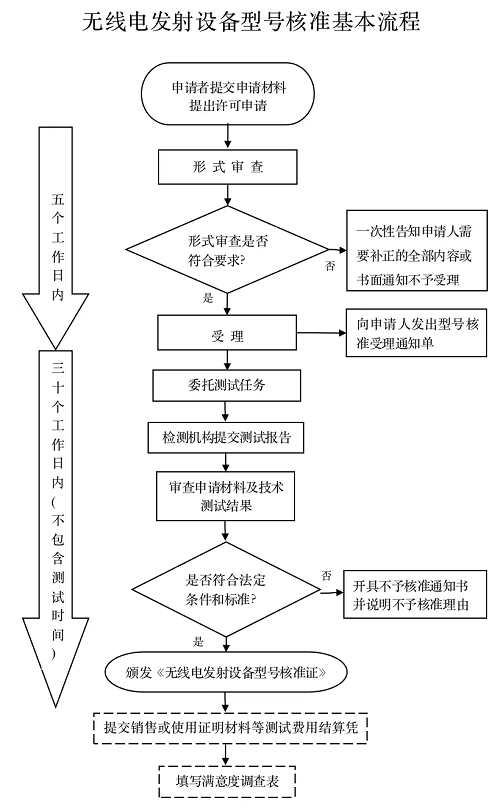 藍(lán)牙耳機(jī)SRRC認(rèn)證