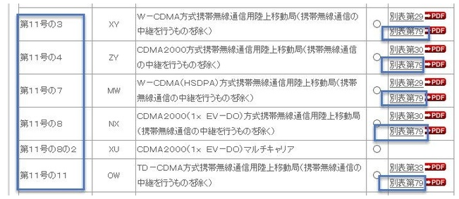 日本TELEC認(rèn)證