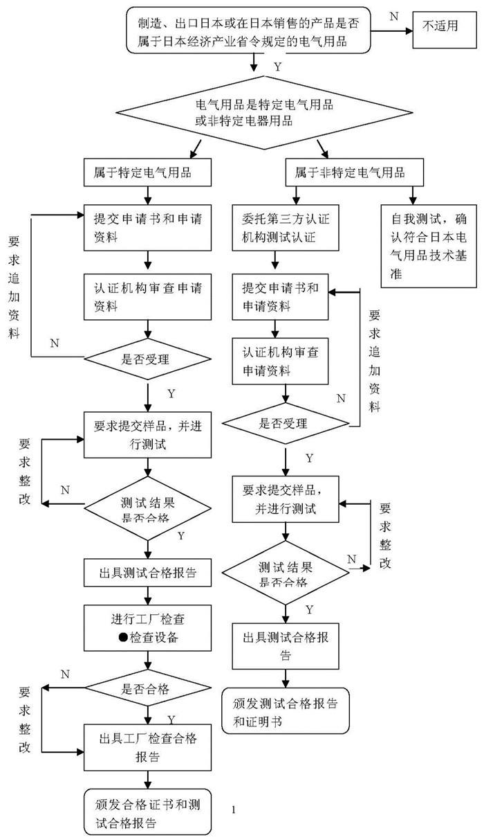 電池做pse認(rèn)證