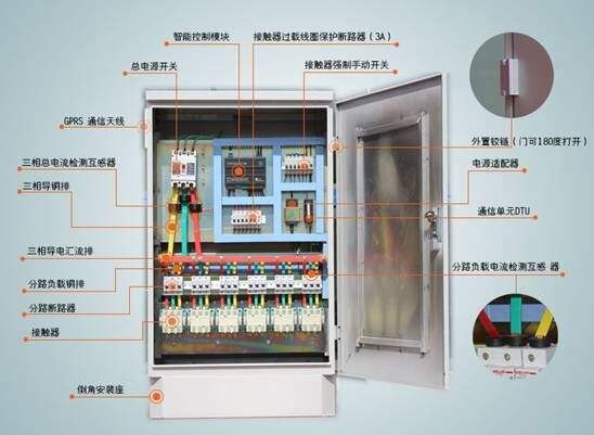 配電柜CE認(rèn)證