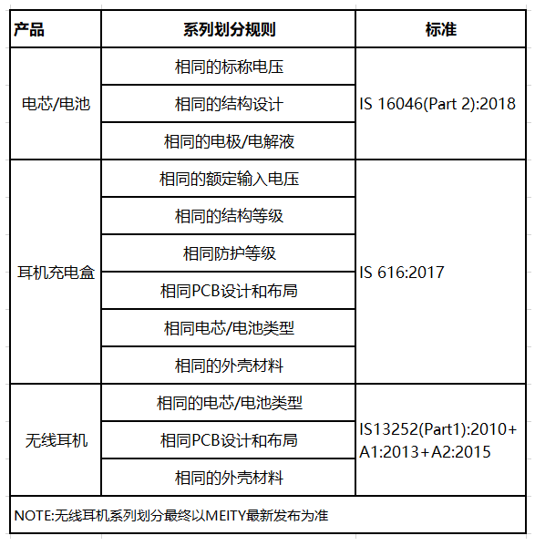 無線耳機(jī)印度認(rèn)證