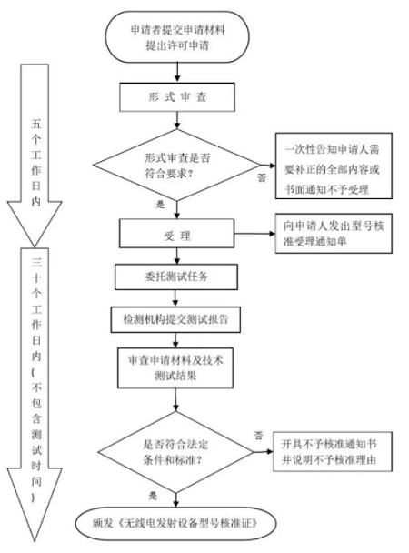 無(wú)線產(chǎn)品檢測(cè)