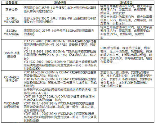 無線通訊設(shè)備SRRC測試