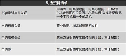 藍牙BQB測試報告