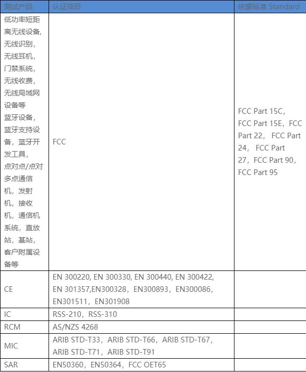 無線設(shè)備RF射頻測試